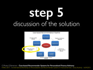step 5
discussion of the solution
C.Musto, G.Semeraro - Case-based Recommender Systems for Personalized Finance Advisory
FinRec 2015 - 1st International Workshop on Personalization and Recommender Systems in Financial Services - Graz (Austria) - 16.04.2015
 