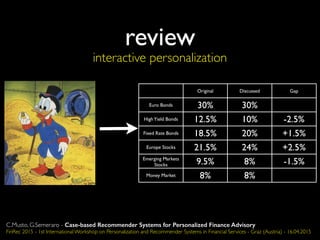 review
Original Discussed Gap
Euro Bonds 30% 30%
HighYield Bonds 12.5% 10% -2.5%
Fixed Rate Bonds 18.5% 20% +1.5%
Europe Stocks 21.5% 24% +2.5%
Emerging Markets
Stocks 9.5% 8% -1.5%
Money Market 8% 8%
interactive personalization
C.Musto, G.Semeraro - Case-based Recommender Systems for Personalized Finance Advisory
FinRec 2015 - 1st International Workshop on Personalization and Recommender Systems in Financial Services - Graz (Austria) - 16.04.2015
 