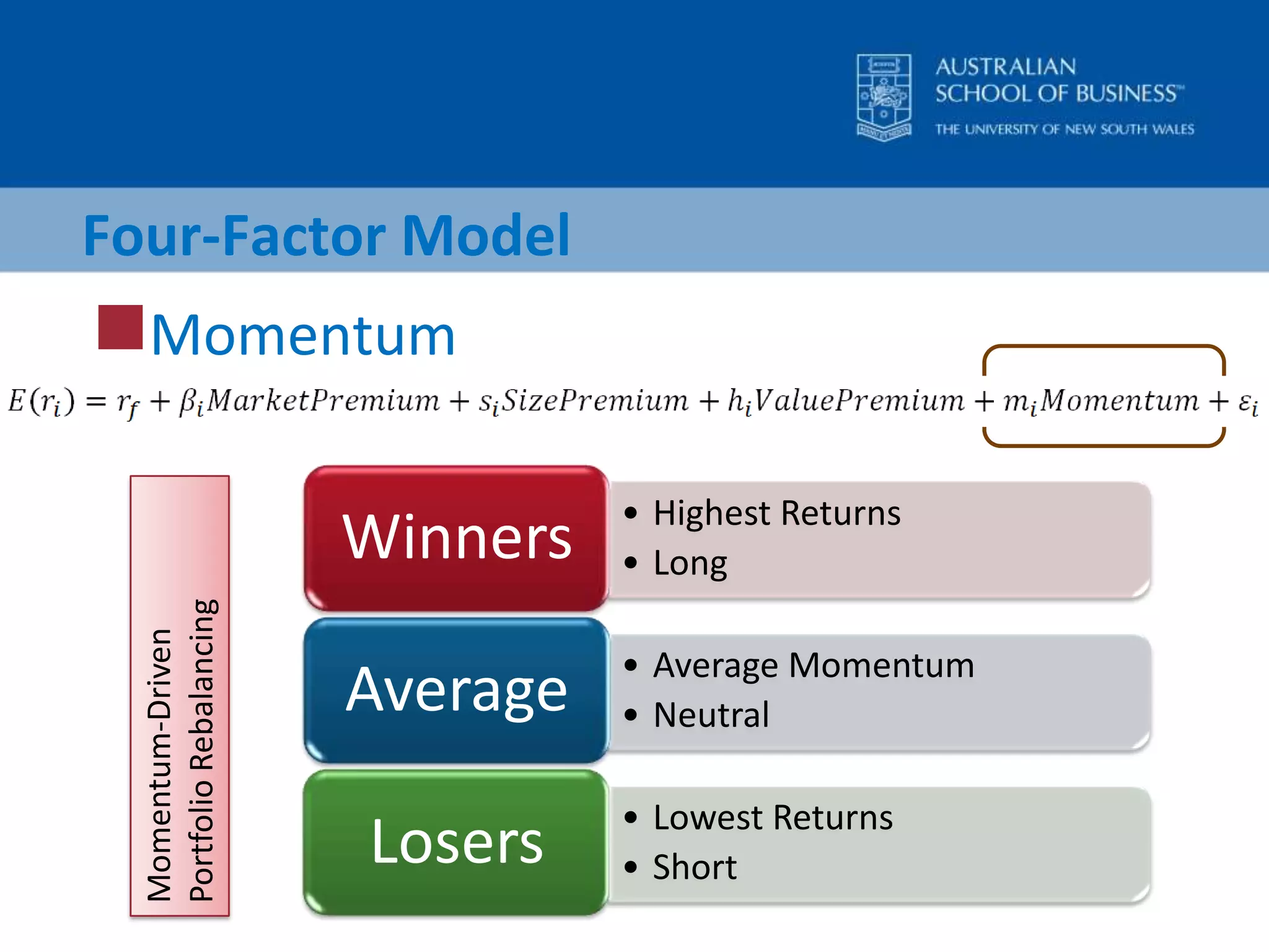 Four-Factor ModelMomentumMomentum-Driven Portfolio Rebalancing