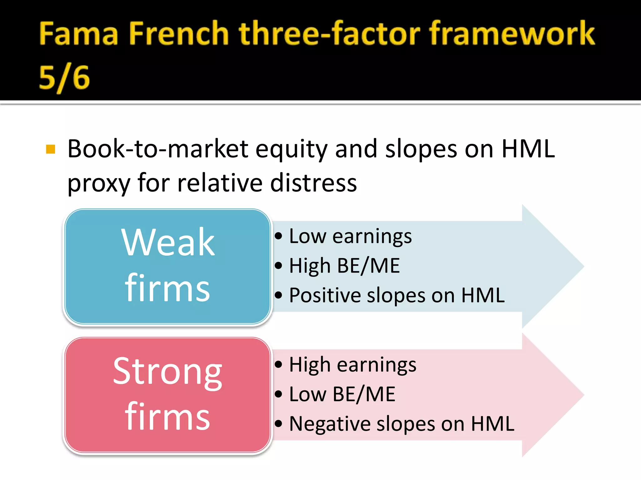 Fama French three-factor framework 5/6Book-to-market equity and slopes on HML proxy for relative distress