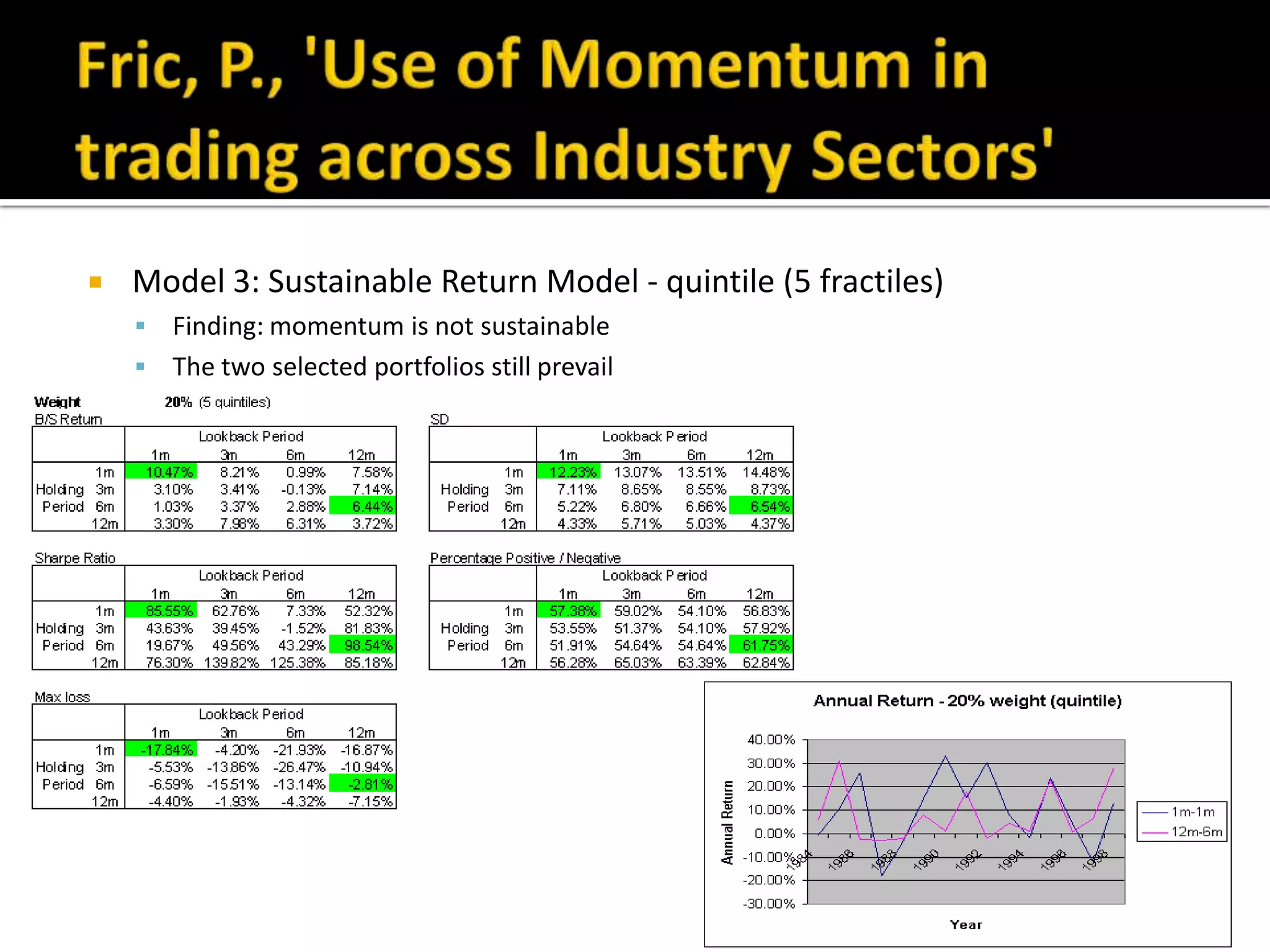 Model 3: Sustainable Return Model - quintile (5 fractiles)Finding: momentum is not sustainableThe two selected portfolios still prevailFric, P., 'Use of Momentum in trading across Industry Sectors'