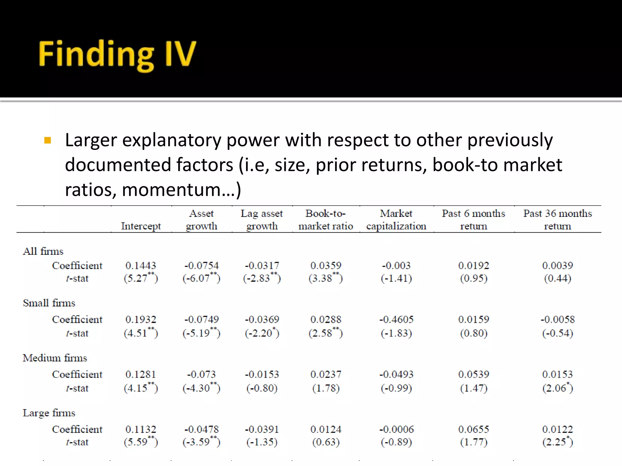 Finding IVLarger explanatory power with respect to other previously documented factors (i.e, size, prior returns, book-to market ratios, momentum…)