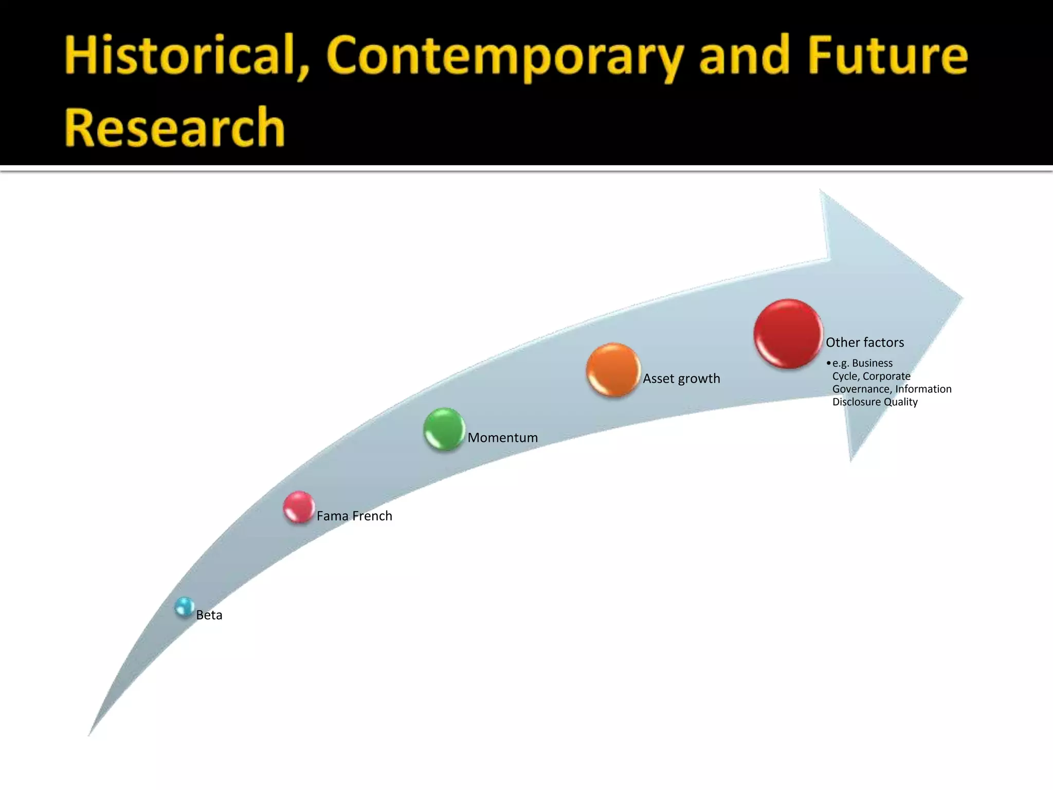 Key FindingsCAPM alone is somewhat limitedThree-factor model greatly improve forecasting powerFour-factor model and five-factor model: trade-off between forecasting power (R2 increases by 0.57%) and effortsLimitation: selection bias (KO is a mature company with less volatility and little asset growth), beta rolling period