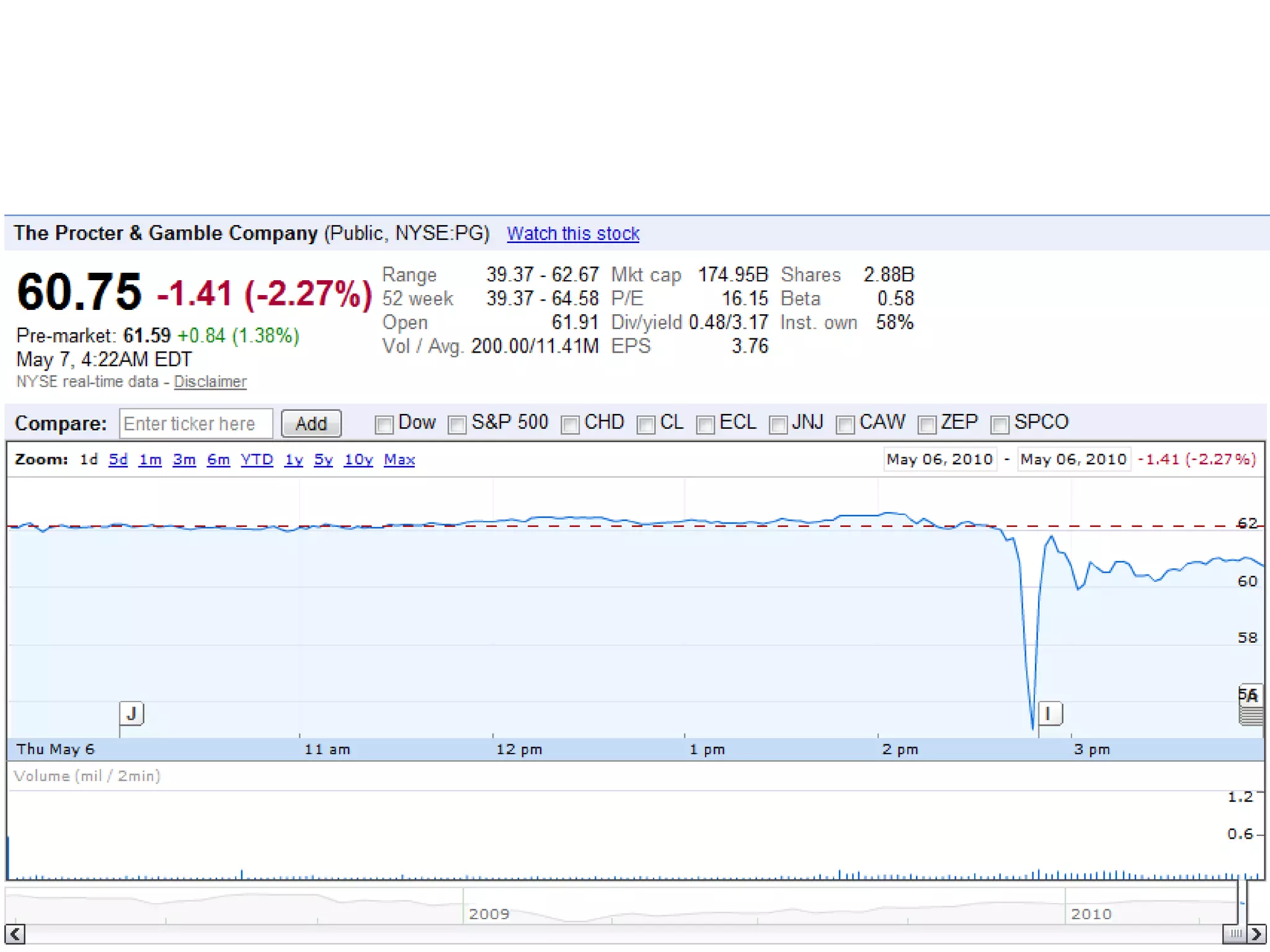 Application of Forecast in practiceForecastMultivariate modelMarket information, market movement, algorithm tradingAvoid pitfall of over-reliance on forecast