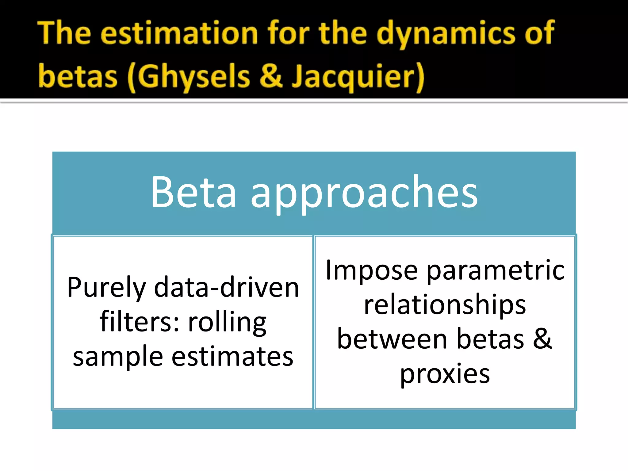 The estimation for the dynamics of betas (Ghysels & Jacquier)