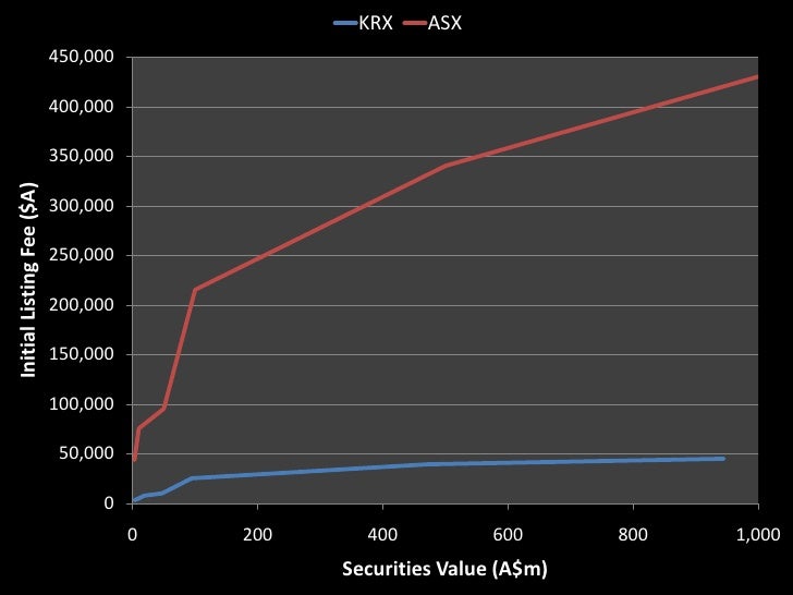 Krx trading system