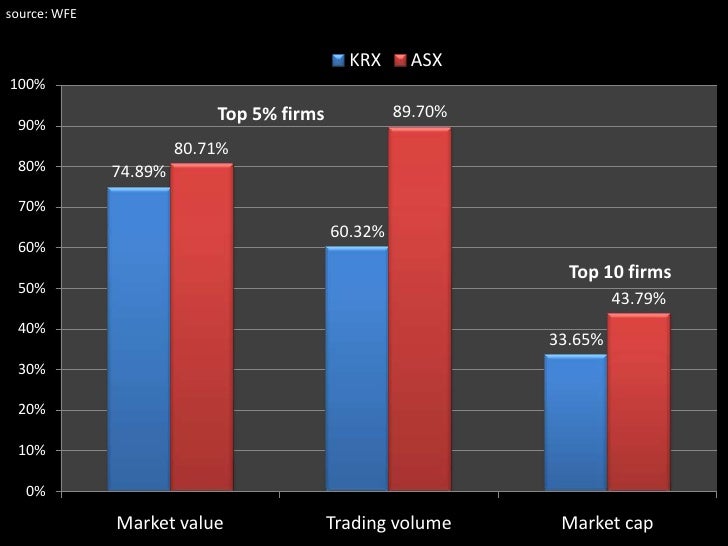Korea stock exchange options