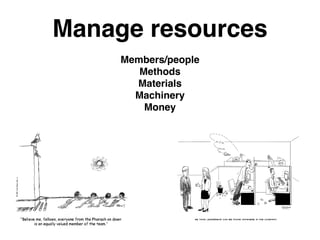 Manage resources
Members/people
Methods
Materials
Machinery
Money
 