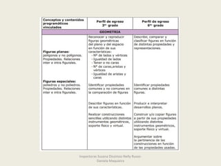 Inspectoras Susana Dissimoz-Nelly Russo-
Daniela Maquieira
 