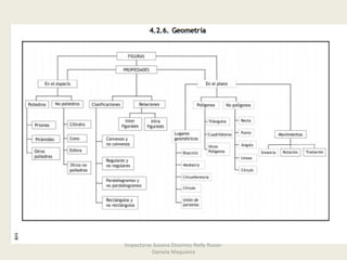 Inspectoras Susana Dissimoz-Nelly Russo-
Daniela Maquieira
 