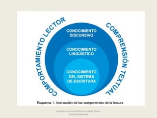 Inspectoras Susana Dissimoz-Nelly Russo-
Daniela Maquieira
 