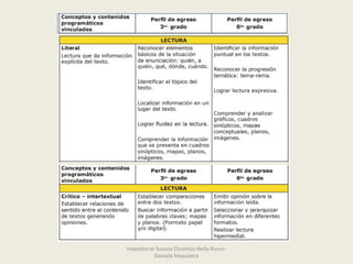 Inspectoras Susana Dissimoz-Nelly Russo-
Daniela Maquieira
 