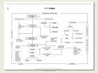 Inspectoras Susana Dissimoz-Nelly Russo-
Daniela Maquieira
 