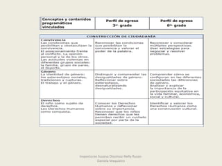 Inspectoras Susana Dissimoz-Nelly Russo-
Daniela Maquieira
 