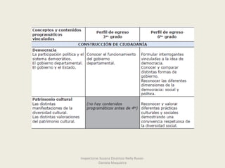 Inspectoras Susana Dissimoz-Nelly Russo-
Daniela Maquieira
 