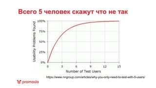 Всего 5 человек скажут что не так
https://www.nngroup.com/articles/why-you-only-need-to-test-with-5-users/
 