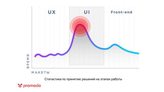 Статистика по принятию решений на этапах работы
 