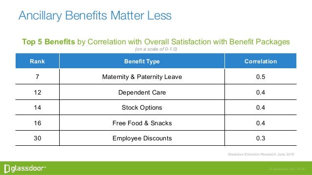 Good For The Bottom Line Embracing Workplace Culture Transparency