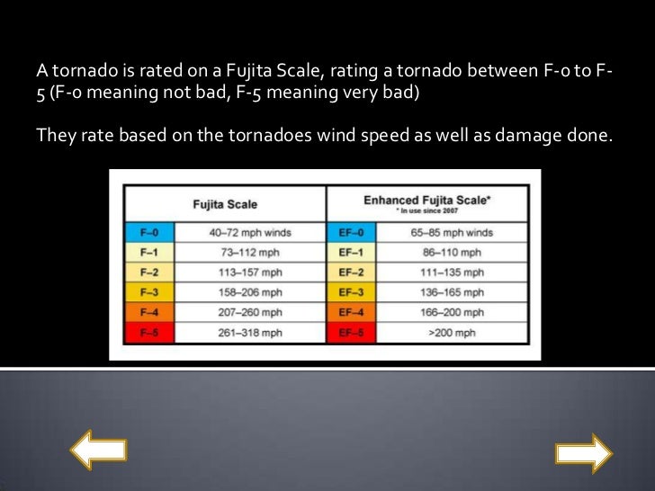 tornado power point