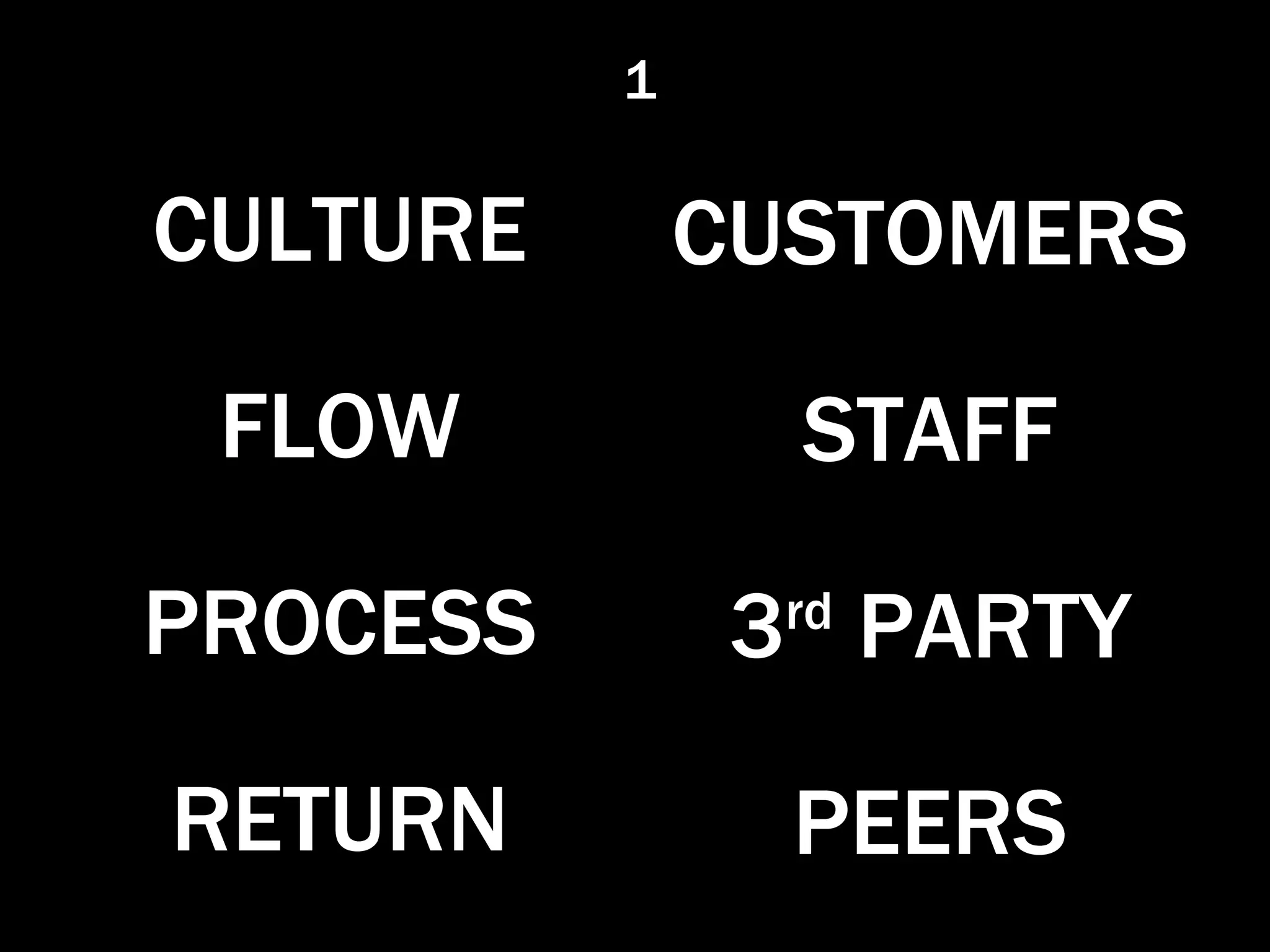PROCESS RETURN FLOW CULTURE 3 rd  PARTY PEERS STAFF CUSTOMERS 1 