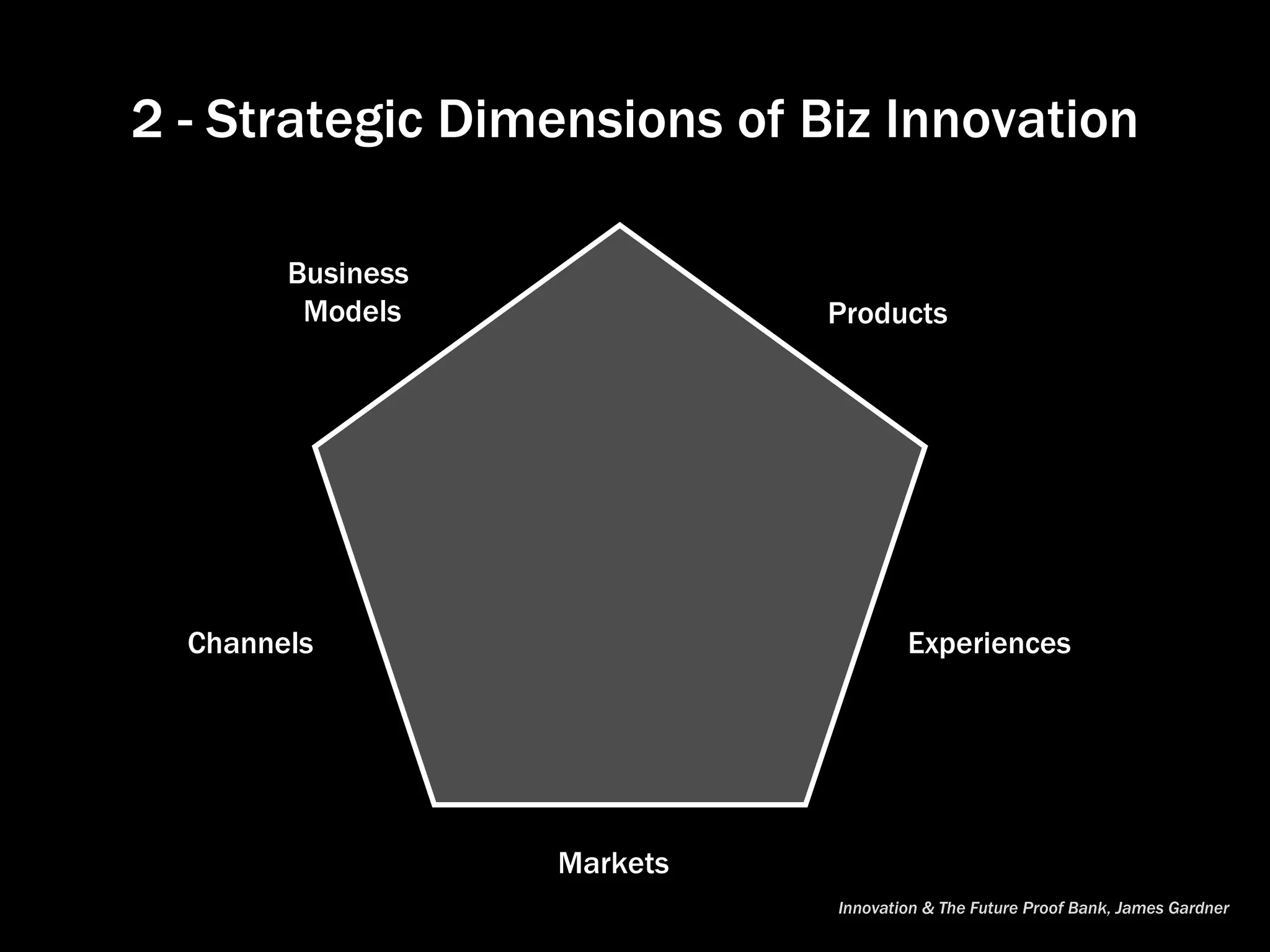 2 - Strategic Dimensions of Biz Innovation Business  Models Channels Markets Experiences Products Innovation & The Future Proof Bank, James Gardner 