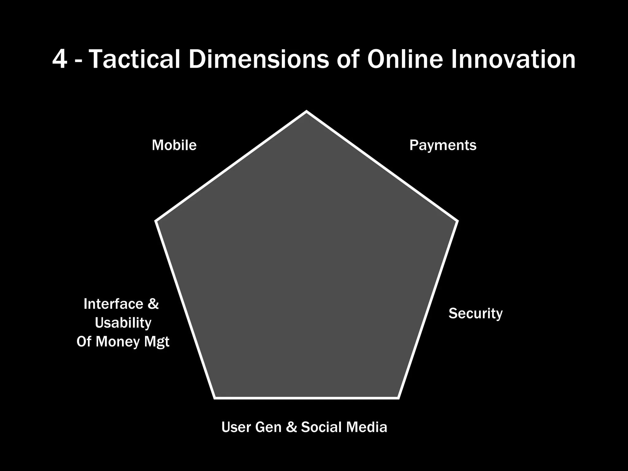 4 - Tactical Dimensions of Online Innovation Mobile Interface &  Usability Of Money Mgt User Gen & Social Media Security Payments 