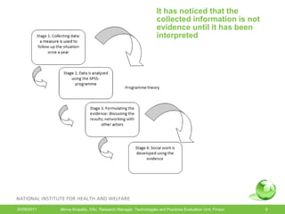 It has noticed that the
                                                                 collected information is not
                                                                 evidence until it has been
                                                                 interpreted




20/09/2011   Minna Kivipelto, DSc, Research Manager, Technologies and Practices Evaluation Unit, Finsoc   9
 