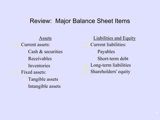 4
Review: Major Balance Sheet Items
Assets
 Current assets:
– Cash & securities
– Receivables
– Inventories
 Fixed assets:
– Tangible assets
– Intangible assets
Liabilities and Equity
 Current liabilities:
– Payables
– Short-term debt
 Long-term liabilities
 Shareholders' equity
 