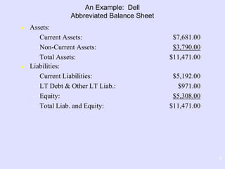 5
An Example: Dell
Abbreviated Balance Sheet
 Assets:
– Current Assets: $7,681.00
– Non-Current Assets: $3,790.00
– Total Assets: $11,471.00
 Liabilities:
– Current Liabilities: $5,192.00
– LT Debt & Other LT Liab.: $971.00
– Equity: $5,308.00
– Total Liab. and Equity: $11,471.00
 