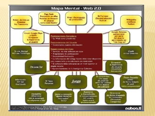 Proveer Apis o XML para que las aplicaciones puedan ser manipuladas por otros. 