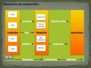 Facilitar el posicionamiento con URL sencillos. En qué nos sirve la Web 2.0El uso del término de Web 2.0 está de moda, dándole mucho peso a una tendencia que ha estado presente desde hace algún tiempo. En Internetlas especulaciones han sido causantes de grandes burbujas tecnológicas y han hecho fracasar a muchos proyectos.CaracterísticasEn el año (2004), la web 2.0 tiene 7 Principios básicos:La web como plataforma 