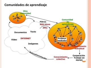  Fin del ciclo de actualizaciones de software 