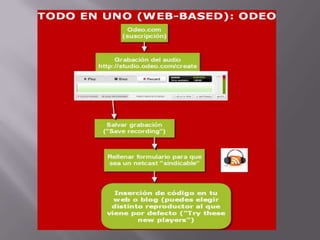  Modelos de programación ligera, fácil plantillado