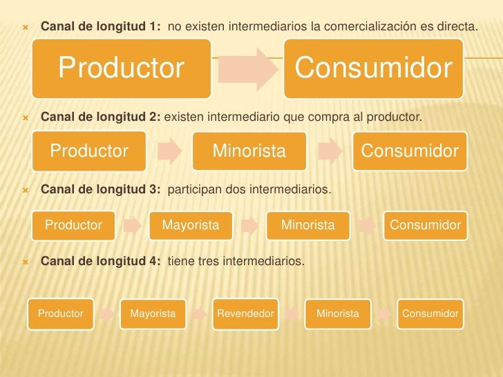 Que ayudan aumentar el ejercicio el miembro