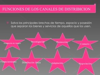 Salva las principales brechas de tiempo, espacio y posesión que separan los bienes y servicios de aquellos que los usen.  FUNCIONES DE LOS CANALES DE DISTRIBICION Investigación  Promoción:  Contacto  Adaptación  Negociación:  Distribución física  Financiamiento:  Aceptación de riesgos  
