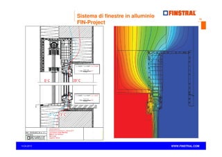Sistema di finestre in alluminio
FIN-Project

14.04.2013

www.finstral.com ©

16

WWW.FINSTRAL.COM

 