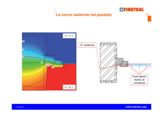 Le curve isoterme nel passato

14.04.2013

www.finstral.com ©

30

WWW.FINSTRAL.COM

 
