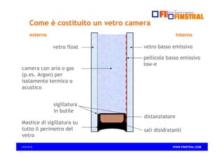 Come è costituito un vetro camera
esterno

interno

vetro float

camera con aria o gas
(p.es. Argon) per
isolamento termico o
acustico

vetro basso emissivo
pellicola basso emissivo
low-e

sigillatura
in butile
distanziatore
Mastice di sigillatura su
tutto il perimetro del
vetro
14.04.2013

sali disidratanti
WWW.FINSTRAL.COM

 