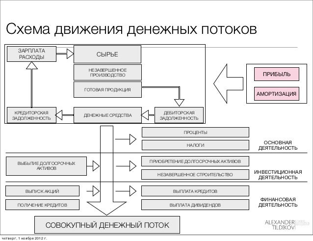 Образец Схемы Товарно Денежного Потока