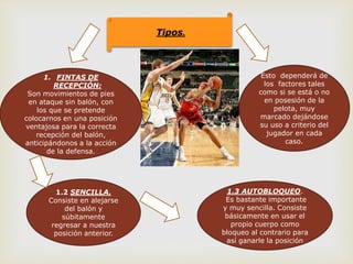 Tipos.
1.2 SENCILLA.
Consiste en alejarse
del balón y
súbitamente
regresar a nuestra
posición anterior.
1.3 AUTOBLOQUEO.
Es bastante importante
y muy sencilla. Consiste
básicamente en usar el
propio cuerpo como
bloqueo al contrario para
así ganarle la posición
1. FINTAS DE
RECEPCIÓN:
Son movimientos de pies
en ataque sin balón, con
los que se pretende
colocarnos en una posición
ventajosa para la correcta
recepción del balón,
anticipándonos a la acción
de la defensa.
Esto dependerá de
los factores tales
como si se está o no
en posesión de la
pelota, muy
marcado dejándose
su uso a criterio del
jugador en cada
caso.
 