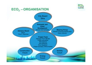 ECO2 –ORGANISATION
 :                              City Board
                                City Board
                                    Sitra
                                   Sitra

                                Economic and
                               Economic and
                                    Urban
                                   Urban
                                Development
                               Development
                             Director Kari Kankaala
                            Director Kari Kankaala             Steering Group
                                                              Steering Group
      Advisory Board
     Advisory Board                                       Director of Environmental policy
           Mayor                                         Director of Environmental policy
          Mayor                                                    Kaisu Anttonen
      Timo P. Nieminen                                            Kaisu Anttonen
     Timo P. Nieminen
                                 Project Team
                                Project Team
                              Manager Pauli Välimäki
                             Manager Pauli Välimäki
                                 Project specialists:
                                Project specialists:
                                    Elli Kotakorpi
                                   Elli Kotakorpi
                                   Antti Nikkanen
                                  Antti Nikkanen
                                  Elina Seppänen
                                 Elina Seppänen
                          Project secretary: Wilma Karikko
                         Project secretary: Wilma Karikko

        Construction
       Construction                                            Mobility
                                                               Mobility
           Forum
          Forum                                                 Forum
                                                               Forum
                                    Energy
                                   Energy
                                    Forum
                                   Forum
 