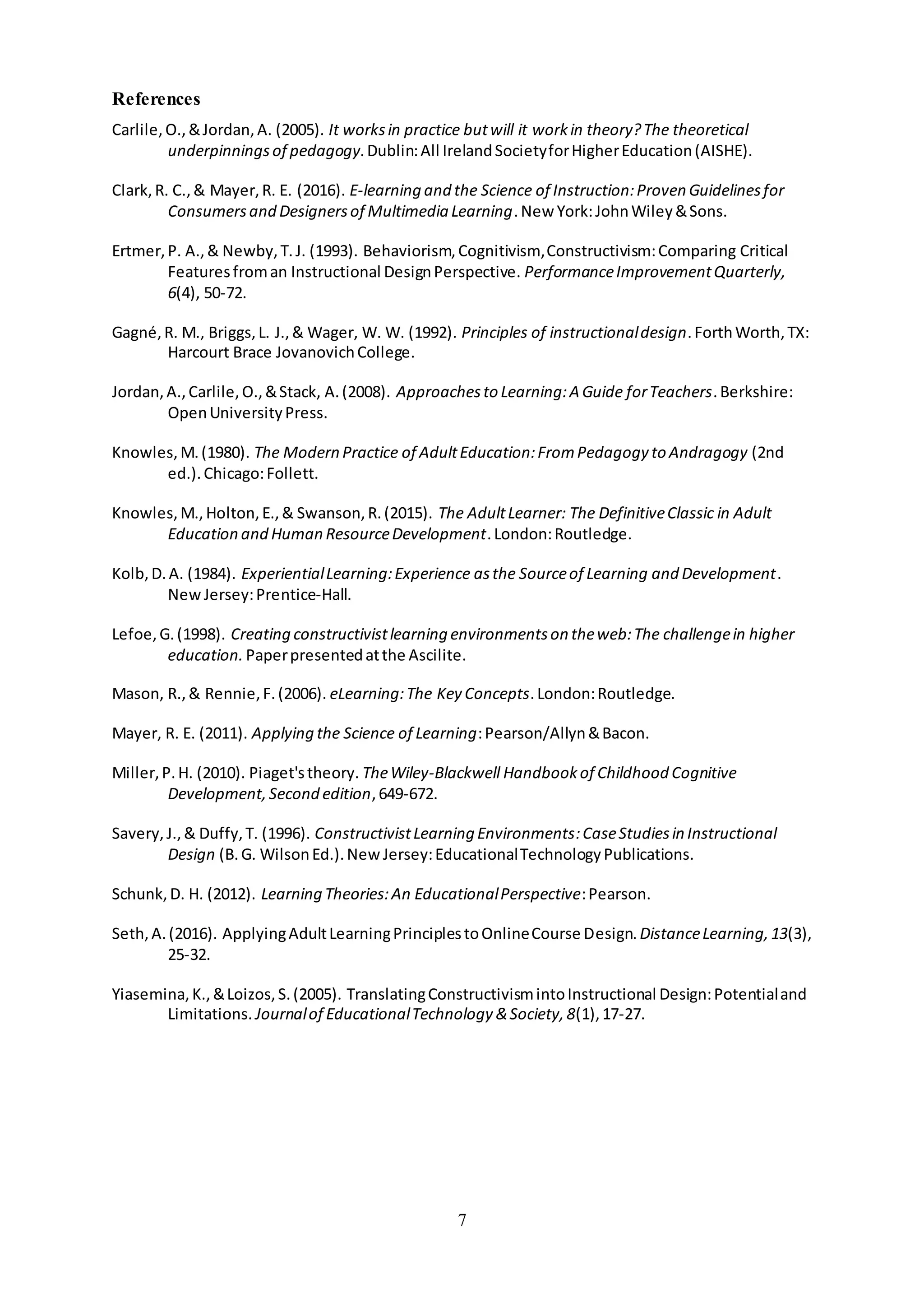 7
References
Carlile,O.,&Jordan,A. (2005). It worksin practice butwill it workin theory?The theoretical
underpinningsof pedagogy.Dublin:All IrelandSocietyforHigherEducation(AISHE).
Clark,R. C.,& Mayer,R. E. (2016). E-learning and the Science of Instruction:Proven Guidelinesfor
Consumersand Designersof Multimedia Learning.New York:JohnWiley&Sons.
Ertmer,P. A.,& Newby,T.J. (1993). Behaviorism,Cognitivism,Constructivism:Comparing Critical
Featuresfroman Instructional DesignPerspective. PerformanceImprovementQuarterly,
6(4), 50-72.
Gagné,R. M., Briggs,L. J.,& Wager, W. W. (1992). Principles of instructionaldesign.ForthWorth,TX:
Harcourt Brace JovanovichCollege.
Jordan,A.,Carlile,O.,&Stack, A.(2008). Approachesto Learning:A Guide forTeachers.Berkshire:
OpenUniversityPress.
Knowles,M.(1980). The Modern Practice of AdultEducation:FromPedagogy to Andragogy (2nd
ed.).Chicago:Follett.
Knowles,M.,Holton,E.,& Swanson,R.(2015). The AdultLearner: The DefinitiveClassic in Adult
Education and Human ResourceDevelopment.London:Routledge.
Kolb,D.A. (1984). ExperientialLearning:Experience asthe Sourceof Learning and Development.
NewJersey:Prentice-Hall.
Lefoe,G.(1998). Creating constructivistlearning environmentson theweb:The challengein higher
education. Paperpresentedatthe Ascilite.
Mason, R.,& Rennie,F.(2006). eLearning:The Key Concepts.London:Routledge.
Mayer, R. E. (2011). Applying the Science of Learning:Pearson/Allyn&Bacon.
Miller,P.H. (2010). Piaget'stheory. TheWiley-Blackwell Handbookof Childhood Cognitive
Development,Second edition,649-672.
Savery,J.,& Duffy,T. (1996). ConstructivistLearning Environments:CaseStudiesin Instructional
Design (B.G. WilsonEd.).NewJersey:EducationalTechnologyPublications.
Schunk,D. H. (2012). Learning Theories:An EducationalPerspective:Pearson.
Seth,A.(2016). ApplyingAdultLearningPrinciplestoOnlineCourse Design. DistanceLearning,13(3),
25-32.
Yiasemina,K.,&Loizos,S.(2005). TranslatingConstructivismintoInstructional Design:Potentialand
Limitations. Journalof EducationalTechnology &Society,8(1),17-27.
 