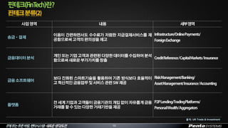 IT에부는푸른바람,펜타시스템–새로운생각/도전
핀테크(FinTech)란?
10
출처: UK Trade & Investment
 