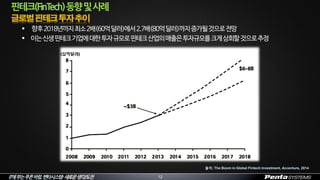 IT에부는푸른바람,펜타시스템–새로운생각/도전 12
 향후2018년까지최소2배(60억달러)에서2.7배(80억달러)까지증가될것으로전망
 이는신생핀테크기업에대한투자규모로핀테크산업의매출은투자규모를크게상회할것으로추정
핀테크(FinTech)동향및사례
출처: The Boom in Global Fintech Investment, Accenture, 2014
 