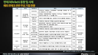IT에부는푸른바람,펜타시스템–새로운생각/도전 14
핀테크(FinTech)동향및사례
출처: ‘핀테크의 가치창출 요건 및 시사점’, 여신금융연구소, 2015.1
 