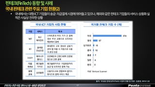 IT에부는푸른바람,펜타시스템–새로운생각/도전 17
 국내에서는대형ICT기업들이송금·지급결제시장에뛰어들고있으나,해외와같은핀테크기업들의서비스상용화실
적은사실상전무한상황
핀테크(FinTech)동향및사례
출처: ‘국내외 핀테크(FinTech) 시장의 현황 및 전망’, 김종현, 2015.1.22
 