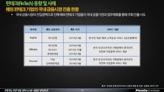 IT에부는푸른바람,펜타시스템–새로운생각/도전 18
 국내금융시장의진입장벽으로인해해외핀테크기업들이국내금융기관과업무제휴를통해우회진출시도
핀테크(FinTech)동향및사례
출처: ‘국내외 핀테크(FinTech) 시장의 현황 및 전망’, 김종현, 2015.1.22
 