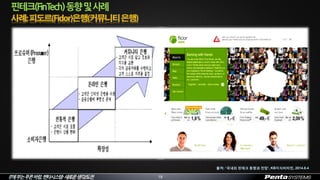 IT에부는푸른바람,펜타시스템–새로운생각/도전 19
핀테크(FinTech)동향및사례
출처: ‘국내외 핀테크 동향과 전망’, KB지식비타민, 2014.8.4
 