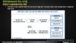 IT에부는푸른바람,펜타시스템–새로운생각/도전
 국내핀테크산업의경쟁력이중장기적으로제고되지않을경우,국내관련산업과시장이글로벌핀테크기업들에종
속될가능성
핀테크(FinTech)가주는시사점
21
출처: ‘국내외 핀테크(FinTech) 시장의 현황 및 전망’, 김종현, 2015.1.22
 