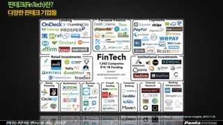 IT에부는푸른바람,펜타시스템–새로운생각/도전 7
출처: ‘Venture Scanner Sector Visual Maps’, Venture Scanner Insights, 2014.11.25
핀테크(FinTech)란?
 